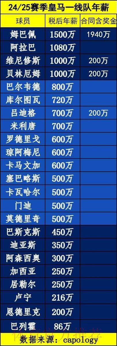 意媒:皇马也有意免签什克 愿开出800万欧以上年薪 意媒:皇马也有意免签什克 愿开出800万欧以上年薪